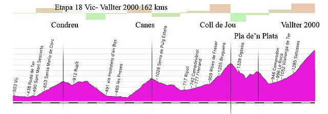 18j- vic- valter 2000- 162kms condreu- canes- jou- pla den plata-wallter 2000 copia