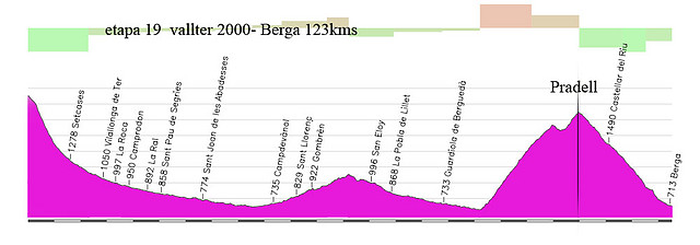 19v-vallter 2000- berga 123kms creu fumanya copia