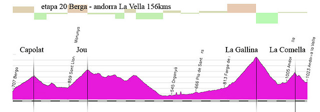 20s berga-andorra la vella 156,5kms capolat-jou-la gallina -la comella copia