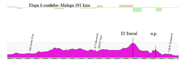 06-cordoba- malaga 191 el torcal mas np kms copia