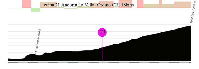 21d- andorra ordino CRI 18kms copia