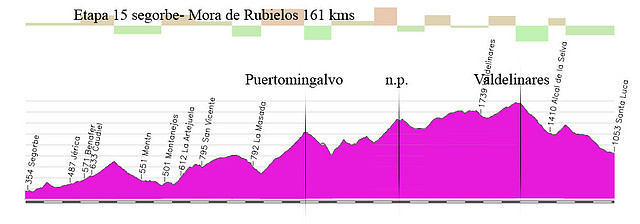 15d- segorbe- mora rubielos 161kms puertomingalvo-valdel-valdel copia