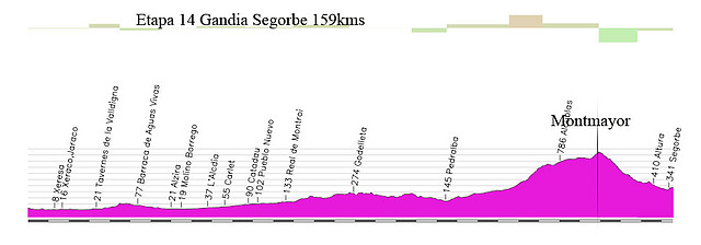 14s-gandia segorbe 159kms montmayor copia