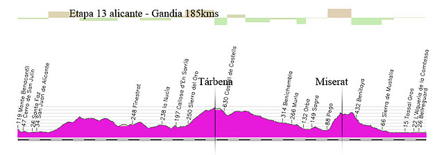 13v- alicante- gandia 185kms t\'arbena-miserat copia