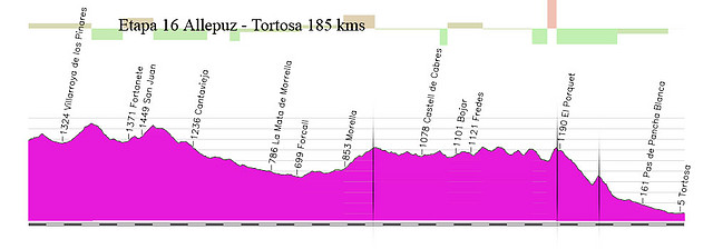 16m- allepuz tortosa 185kms copia