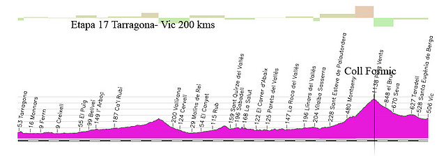 17x- tarragona - vic 200kms Coll formic copia