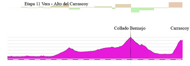 11x- vera carrascoy 162 kms collado bermejo carrascoy copia