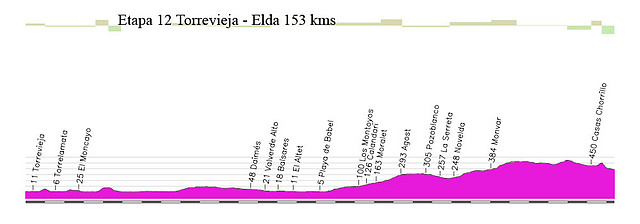 12j-torrevieja-elda 153kms copia