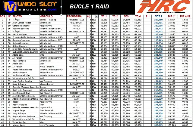 bucle 1 campeonato raid