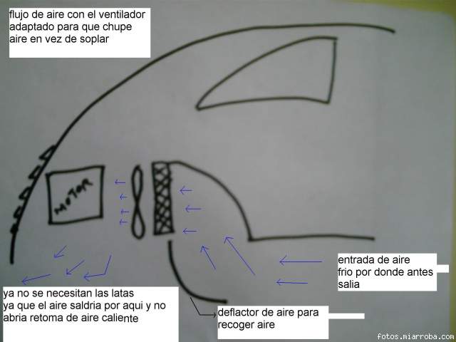 sistema modificando el ventilador