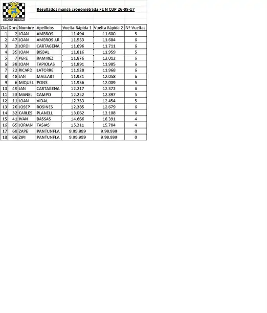 CRONOMETRADA FUN CUP. 26-9-14