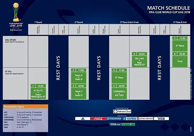 calendario-del-mundial-de-clubes-de-2018--fifa