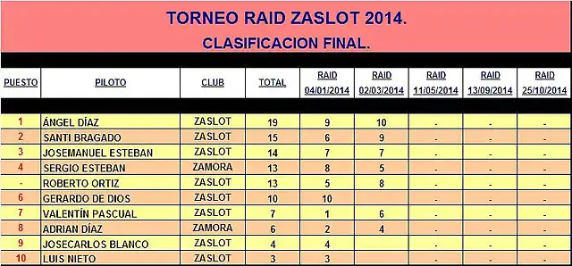 RAID ZaSlot 2014