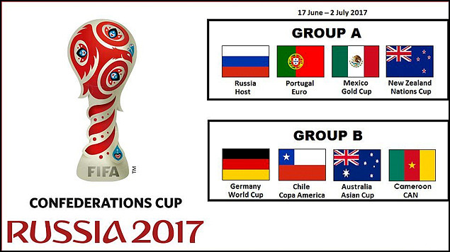 20170606_12_55_Rusia2017Grupos_Sit