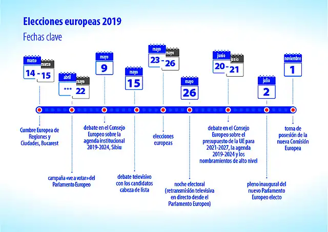 Europarlamento2019-2