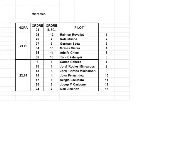 Manigues Slotcar 3