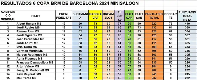 RESULT CAMP TOTAL MS DEL  1 AL 15