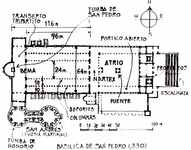 san_pedro_esquema