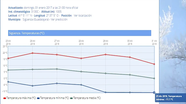 heladas 31 dic