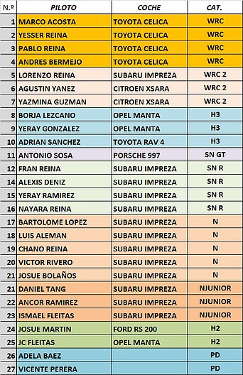 LISTA DE INSCRITOS RALLY LA FERIA