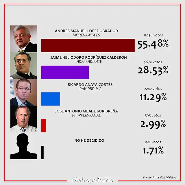 resultados-presidenciales-26-06