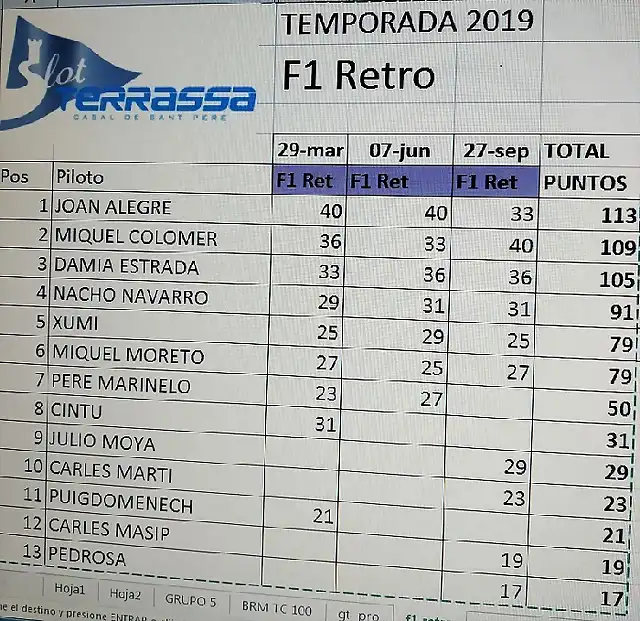 clasificacion campeonato