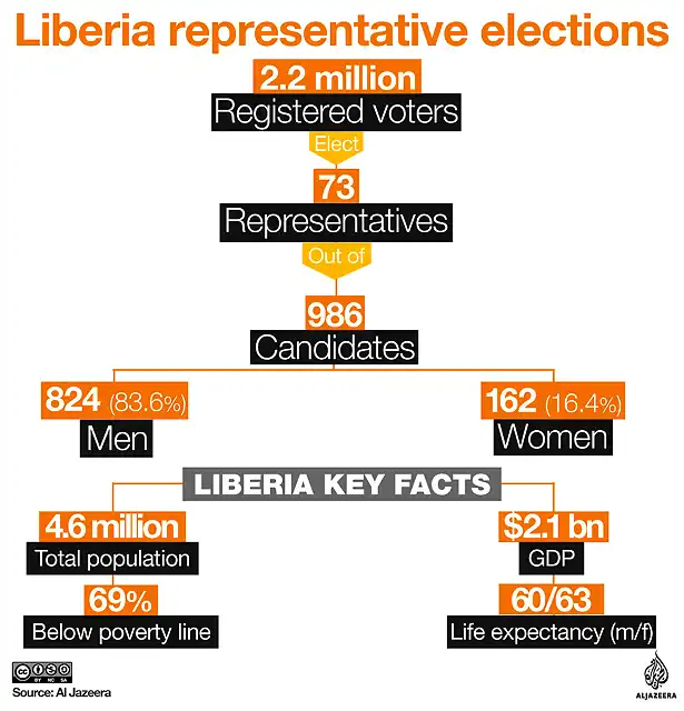 LiberiaElecciones2017-1