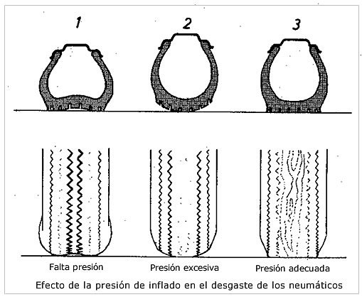 desgaste-neumatico