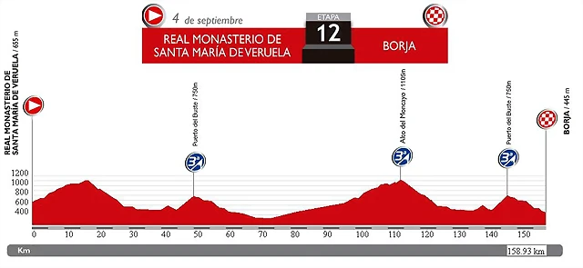 12. Veruela - Borja