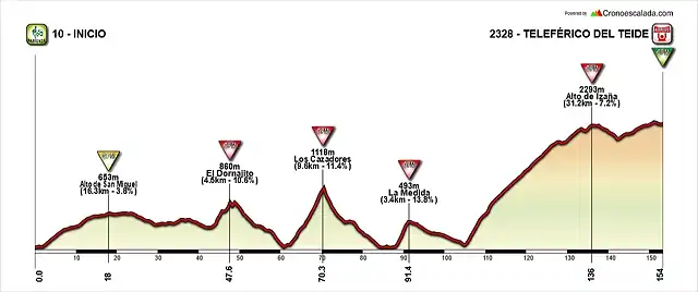 Las Am?ricas-Teide