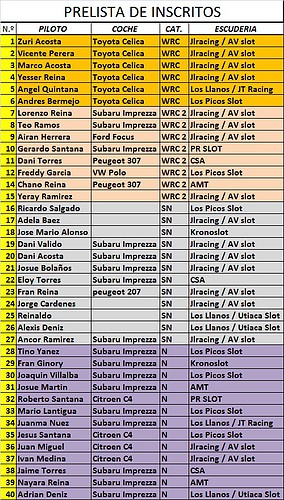 PRELISTA DE INSCRITOS X RALLY EL TOSCON