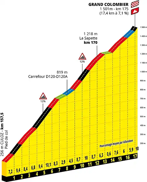 tdf2020etapa15grandcolombiere