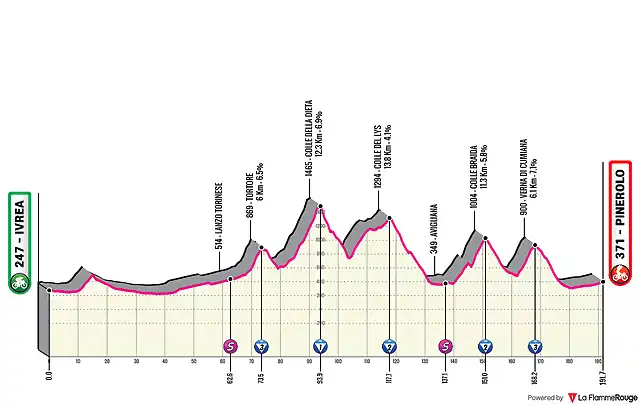 18-ivrea-pinerolo