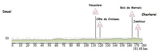 Etapa 5 Charleroi