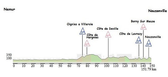 Etapa 6 Nouzonville