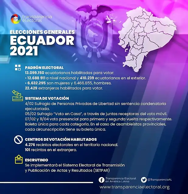 ECU21