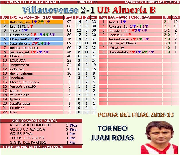 jornada 33