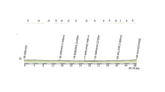 CRI ORCHIS-VALENCIENNES