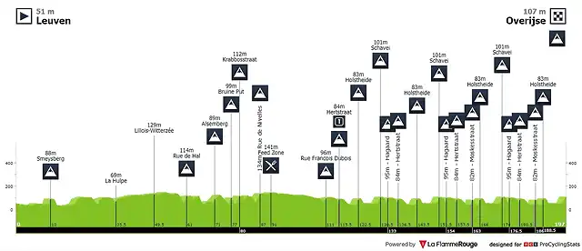 brabantse-pijl-2020-result-profile-dbbaa98235