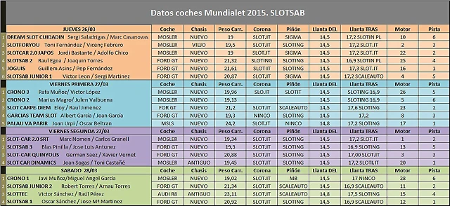 3 VERIFICACIO DADES SLOTSAB 3 VERIFICACIO DADES SLOTSAB