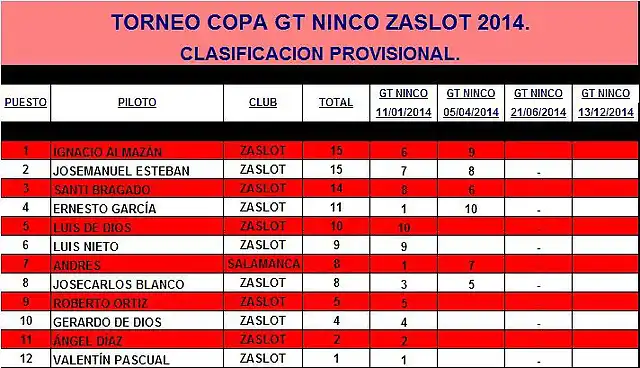 GT NINCO ZaSlot 2014