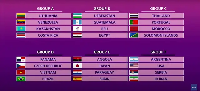 2021-FIFA-Futsal-World-Cup-draw