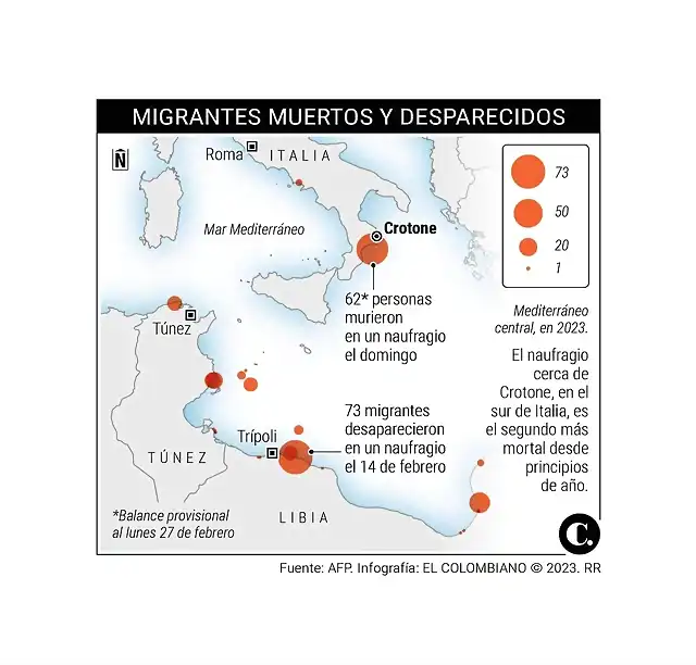 migrantes_8045027_20230228161159