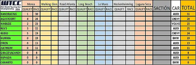 WTCC 2016 QUALIFY