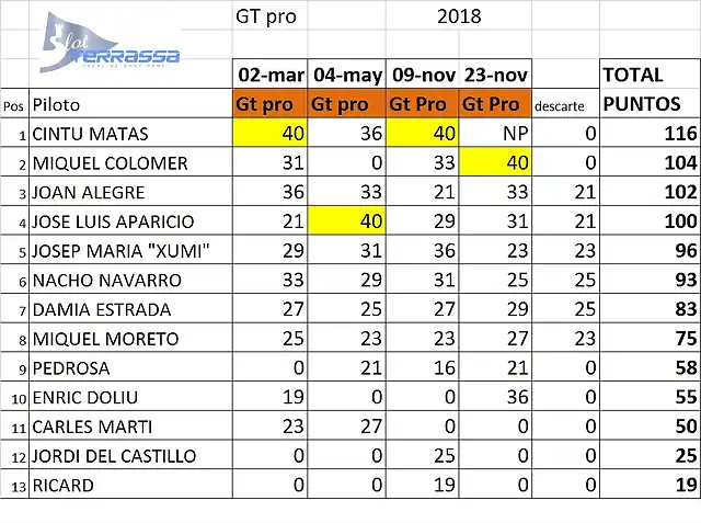 CLASIFICACION FINAL CPTO