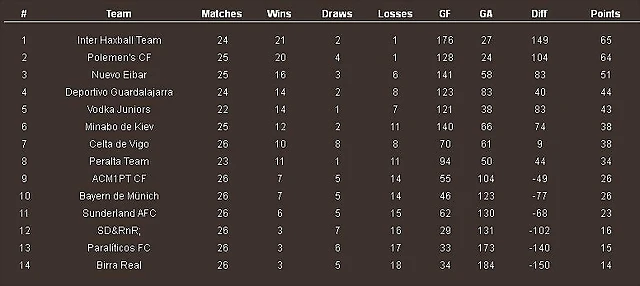 clasificacion 9 julio clasificacion 9 julio