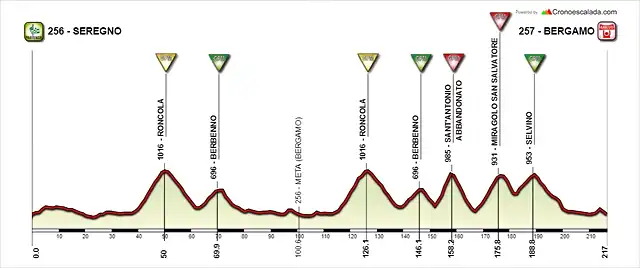 SEREGNO+-+BERGAMO+(GIRO D? ITALIA)