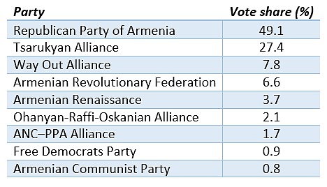 EleccionesArmenia2017-1