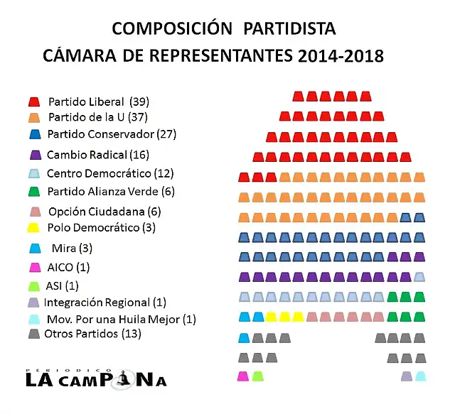 EleccionesParlamentoCOL2014-1