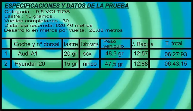 Datos Prueba